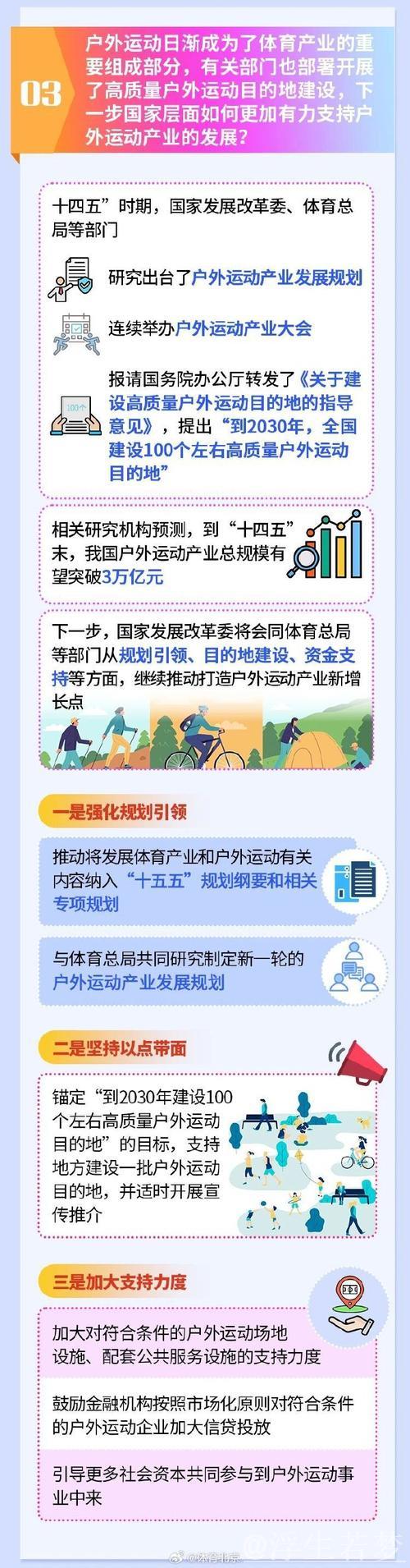 适应新趋势 聚焦“高质量”——各部委解读《关于释放体育消费潜力进一步推进体育产业高质量发展的... 适应新趋势 聚焦“高质量”——各部委解读《关于释放体育消费潜力进一步推进体育产业高质量发展的...