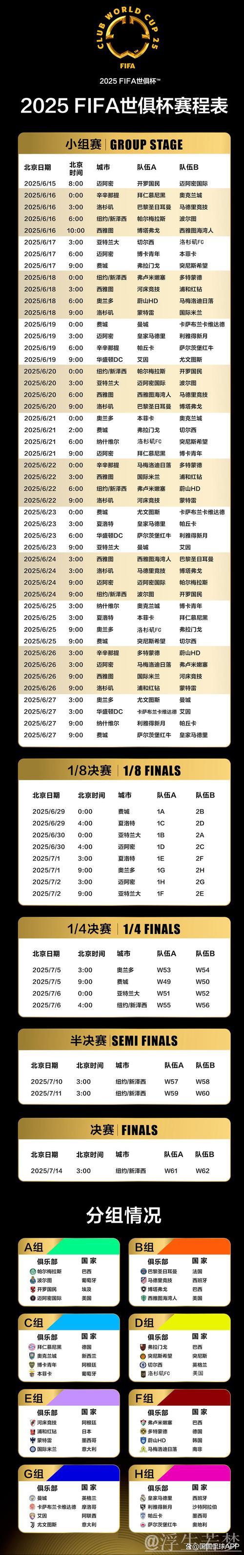 20251208 探秘2026年世界杯十大焦点