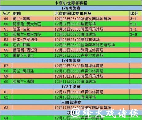 世界杯比赛比分最新动态与精彩回顾 世界杯比赛比分最新动态与精彩回顾